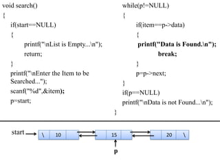 void search()                                   while(p!=NULL)
{                                               {
   if(start==NULL)                                   if(item==p->data)
   {                                                 {
         printf("nList is Empty...n");              printf("Data is Found.n");
         return;                                             break;
   }                                                 }
   printf("nEnter the Item to be                    p=p->next;
   Searched...");                               }
   scanf("%d",&item);                           if(p==NULL)
   p=start;                                     printf("nData is not Found...n");
                                           }


   start            10                    15                   20    

                                           p
 
