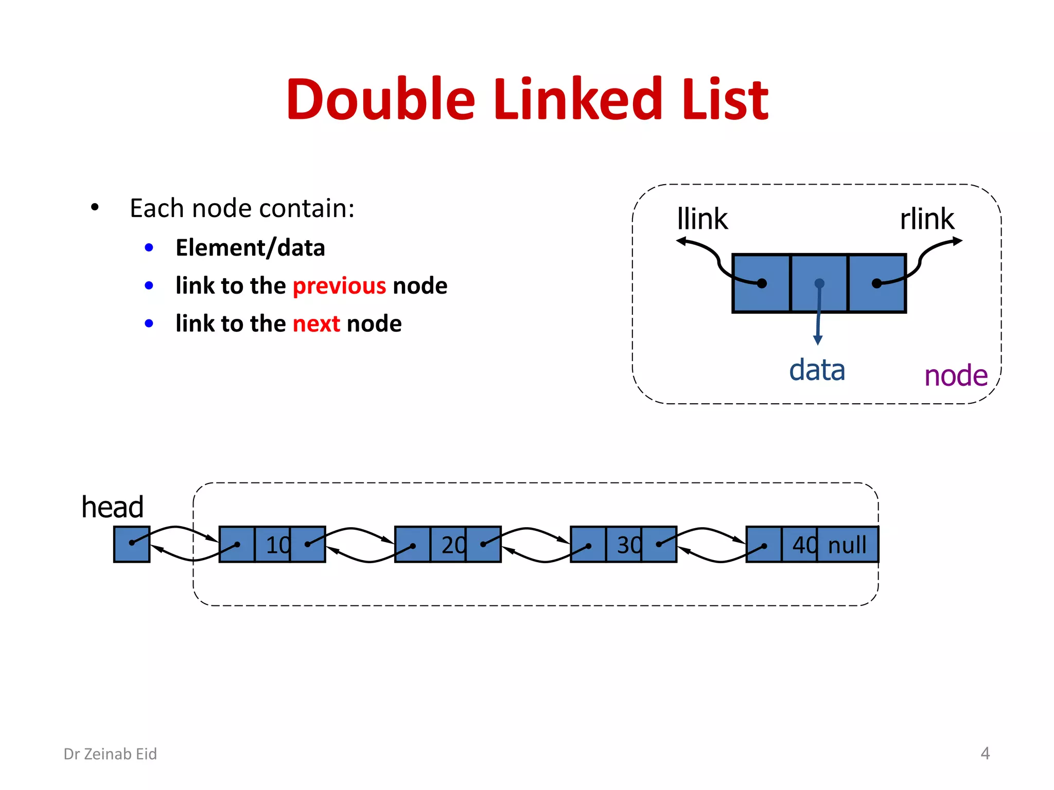 Double linked list.pptx