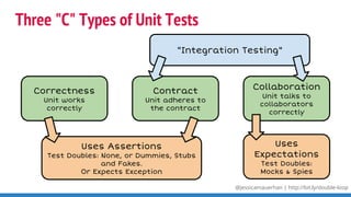 Double Loop: TDD & BDD Done Right | PDF