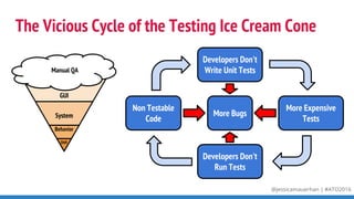 @jessicamauerhan | #ATO2016
The Vicious Cycle of the Testing Ice Cream Cone
Unit
Behavior
System
GUI
Manual QA
Non Testable
Code
More Expensive
Tests
Developers Don't
Run Tests
More Bugs
Developers Don't
Write Unit Tests
 