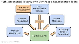 New Class
For User
Registration
Class:
Registration
Service
Unit Tests
Registration Service
Correctness
Third Party
Service API
(Mailer)
Integrated
Test
MailChimp API
Forgot
Password
Weekly
Newsletter
Direct
Message
Exciting
Event
Reminder!
@jessicamauerhan | #ATO2016
TDD: Integration Testing with Contract & Collaboration Tests
 