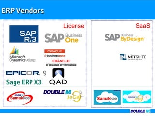 ERP Vendors
              License   SaaS
 