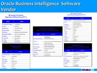 Oracle Business Intelligence Software
Vendor
 