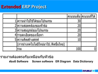 Extended ERP Project
                                                    คะแนนเต็ม คะแนนที่ได้
         1 ความนำาไปใช้ได้ของโปรแกรม                      30
         2 ความสอดคล้องของหัวข้อ                          20
         3 ความสมบูรณ์ของโปรแกรม                          20
         4 รายละเอียดของเนือหา
                           ้                              20
         5 ความคิดสร้างสรรค์                              10
           (การนำาเทคโนโลยีใหม่มาใช้ /คิดขึนใหม่)
                                           ้
           รวม                                            100           0

รายงานต้องตรงกับเหมือนกับหัวข้อ
     ต้องมี Software   Screen software ER Diagram Data Dictionary
 