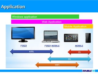 Application
     Windows application
                           Web Application
                                             Mobile Application
 