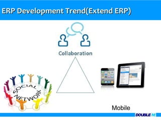 ERP Development Trend(Extend ERP)




                            Mobile
 