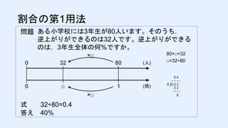 二重数直線で解く 21年8月15日版