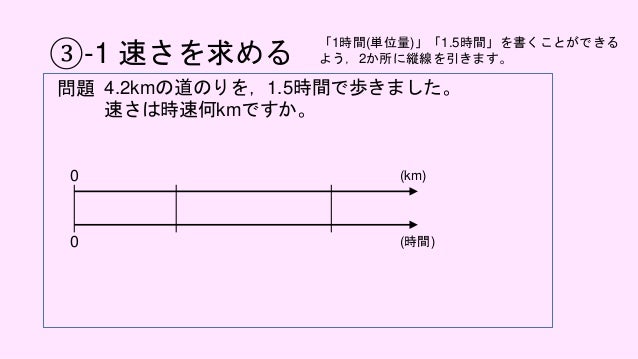 二重数直線で解く 21年8月日版