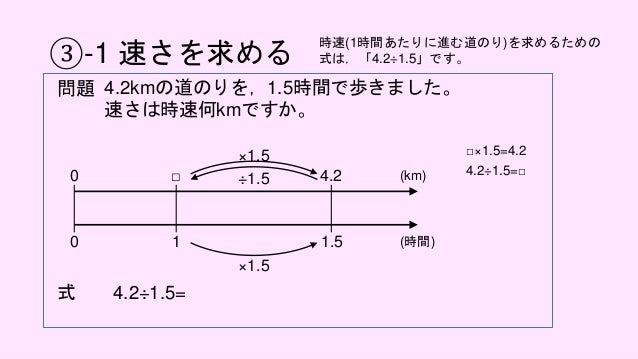 二重数直線で解く 21年8月日版