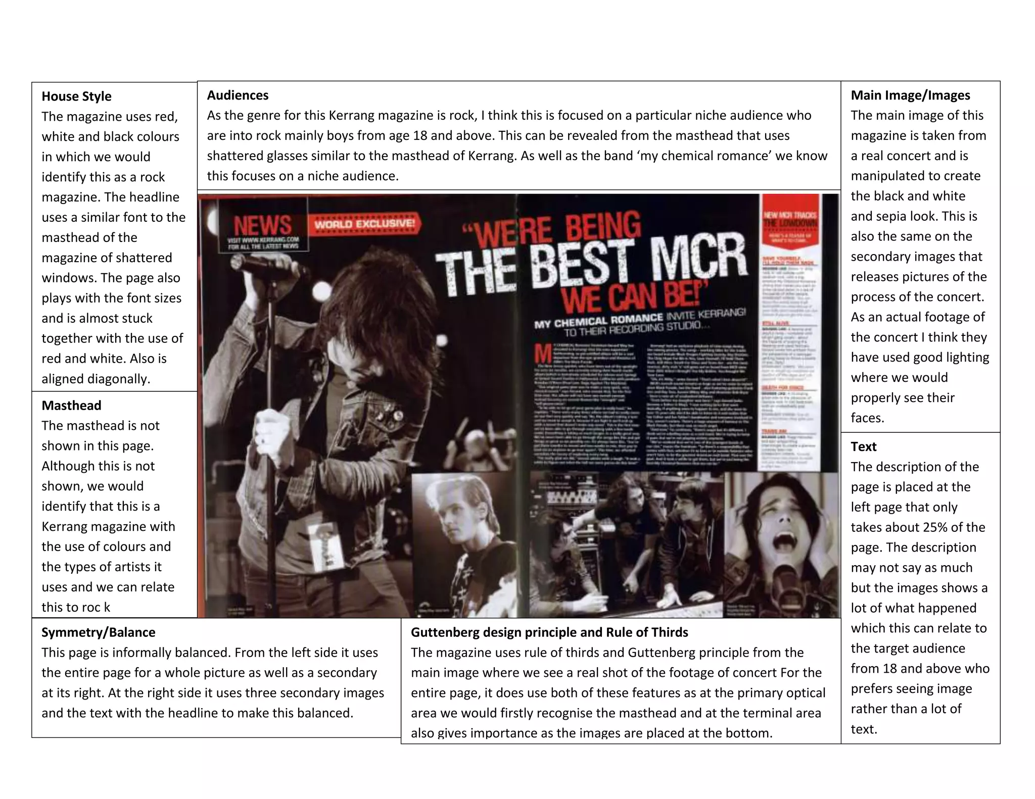 House Style
The magazine uses red,
white and black colours
in which we would
identify this as a rock
magazine. The headline
uses a similar font to the
masthead of the
magazine of shattered
windows. The page also
plays with the font sizes
and is almost stuck
together with the use of
red and white. Also is
aligned diagonally.

Audiences
As the genre for this Kerrang magazine is rock, I think this is focused on a particular niche audience who
are into rock mainly boys from age 18 and above. This can be revealed from the masthead that uses
shattered glasses similar to the masthead of Kerrang. As well as the band ‘my chemical romance’ we know
this focuses on a niche audience.

Masthead
The masthead is not
shown in this page.
Although this is not
shown, we would
identify that this is a
Kerrang magazine with
the use of colours and
the types of artists it
uses and we can relate
this to roc k
Symmetry/Balance
This page is informally balanced. From the left side it uses
the entire page for a whole picture as well as a secondary
at its right. At the right side it uses three secondary images
and the text with the headline to make this balanced.

Guttenberg design principle and Rule of Thirds
The magazine uses rule of thirds and Guttenberg principle from the
main image where we see a real shot of the footage of concert For the
entire page, it does use both of these features as at the primary optical
area we would firstly recognise the masthead and at the terminal area
also gives importance as the images are placed at the bottom.

Main Image/Images
The main image of this
magazine is taken from
a real concert and is
manipulated to create
the black and white
and sepia look. This is
also the same on the
secondary images that
releases pictures of the
process of the concert.
As an actual footage of
the concert I think they
have used good lighting
where we would
properly see their
faces.
Text
The description of the
page is placed at the
left page that only
takes about 25% of the
page. The description
may not say as much
but the images shows a
lot of what happened
which this can relate to
the target audience
from 18 and above who
prefers seeing image
rather than a lot of
text.

 
