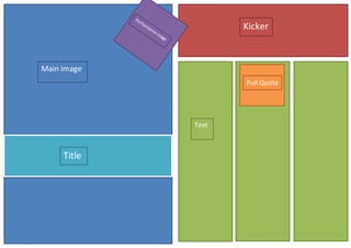 Double Page Layout 2 | PPT