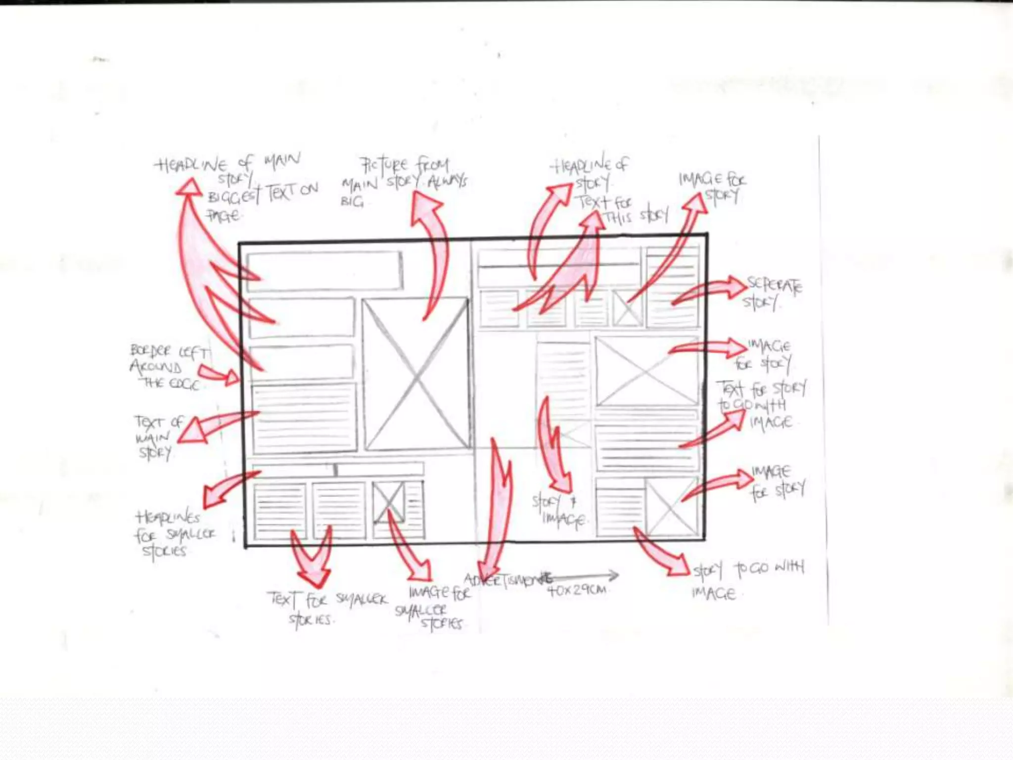 Double Page Layout Ideas