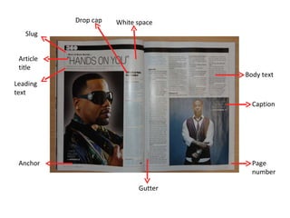 Article title Gutter Leading text Page number White space Body text Anchor Slug Drop cap Caption 