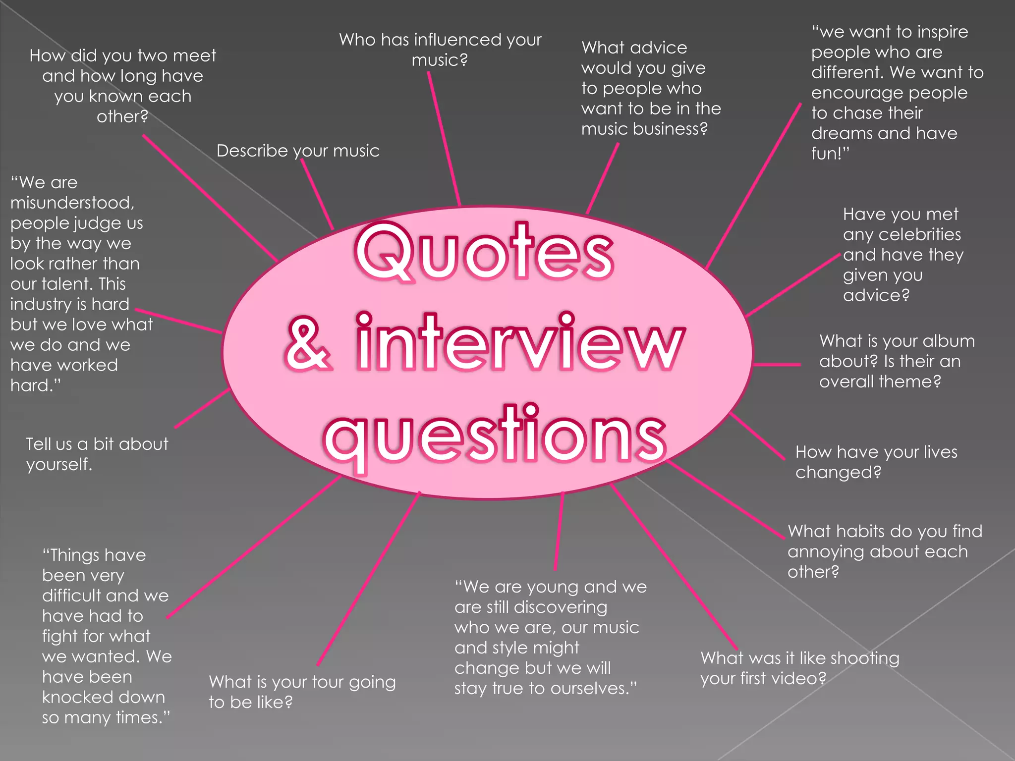 “we want to inspire people who are different. We want to encourage people to chase their dreams and have fun!”Who has influenced your music?What advice would you give to people who want to be in the music business?How did you two meet and how long have you known each other?Describe your music“We are misunderstood, people judge us by the way we look rather than our talent. This industry is hard but we love what we do and we have worked hard.”Quotes& interview questionsHave you met any celebrities and have they given you advice?What is your album about? Is their an overall theme?Tell us a bit about yourself.How have your lives changed?What habits do you find annoying about each other?“Things have been very difficult and we have had to fight for what we wanted. We have been knocked down so many times.”“We are young and we are still discovering who we are, our music and style might change but we will stay true to ourselves.”What was it like shooting your first video?What is your tour going to be like?