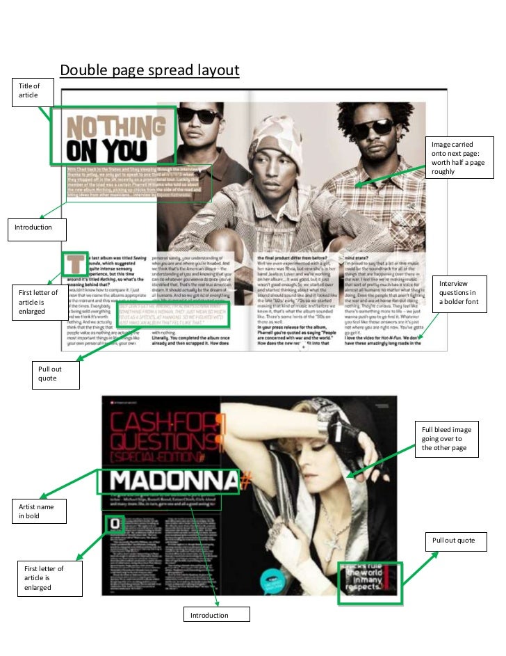 Double page spread analysis
