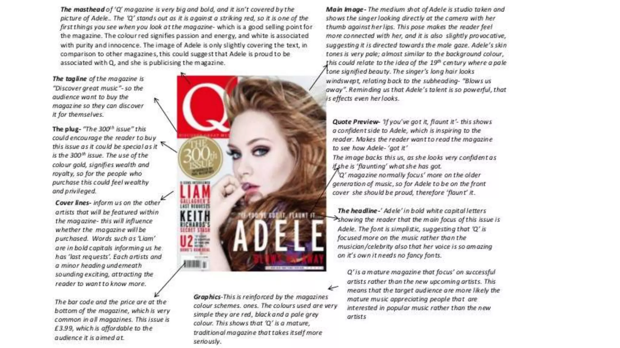 Double page spread analysis