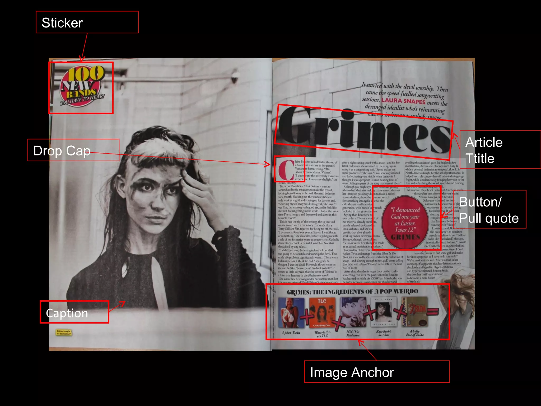 Sticker




                           Article
Drop Cap
                           Ttitle


                          Button/
                          Pull quote




 Caption



           Image Anchor
 