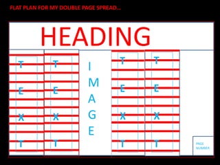 FLAT PLAN FOR MY DOUBLE PAGE SPREAD…HEADINGTEXTIMA G EIMAGEPAGE NUMBER