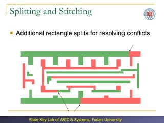 Splitting and Stitching Additional rectangle splits for resolving conflicts 