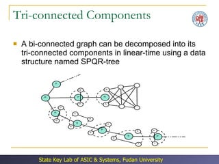 Tri-connected Components A bi-connected graph can be decomposed into its tri-connected components in linear-time using a data structure named SPQR-tree 