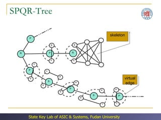 SPQR-Tree virtual edge skeleton 