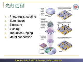 光刻过程 Photo-resist coating Illumination Exposure Etching Impurities Doping Metal connection 