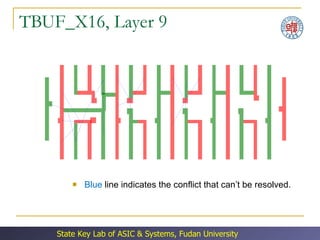 TBUF_X16, Layer 9 Blue  line indicates the conflict that can’t be resolved. 