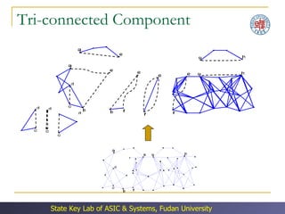 Tri-connected Component 
