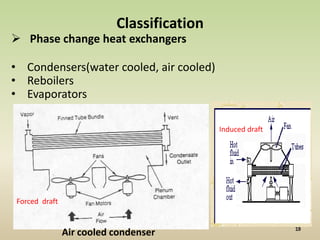 Classification
 Phase change heat exchangers

• Condensers(water cooled, air cooled)
• Reboilers
• Evaporators

                                           Induced draft




Forced draft


               Air cooled condenser
 