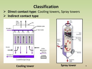 Classification
 Direct contact type: Cooling towers, Spray towers
 Indirect contact type




        Cooling tower                 Spray tower
 