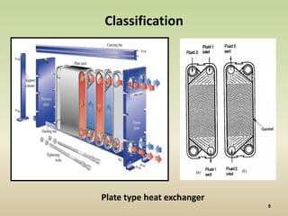 Classification




Plate type heat exchanger
 