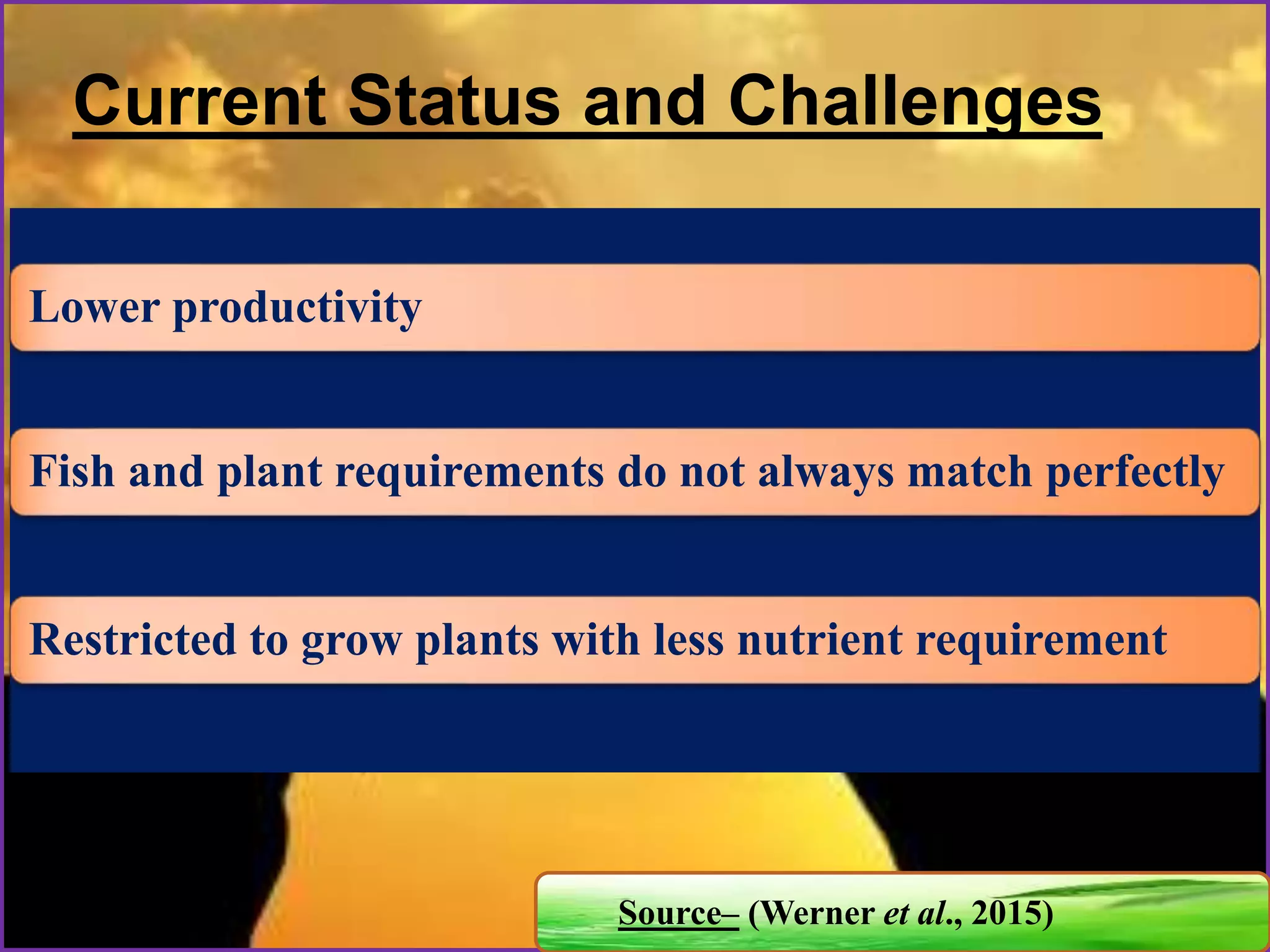 Current Status and Challenges
Lower productivity
Fish and plant requirements do not always match perfectly
Restricted to grow plants with less nutrient requirement
Source– (Werner et al., 2015)
 