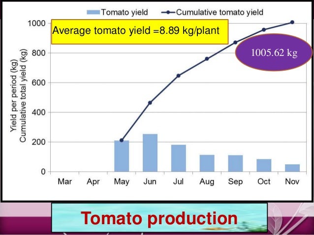 how to build a cheap diy backyard aquaponics system!