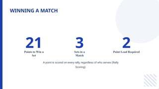 Doubles Badminton Rules and scoring sports | PPTX