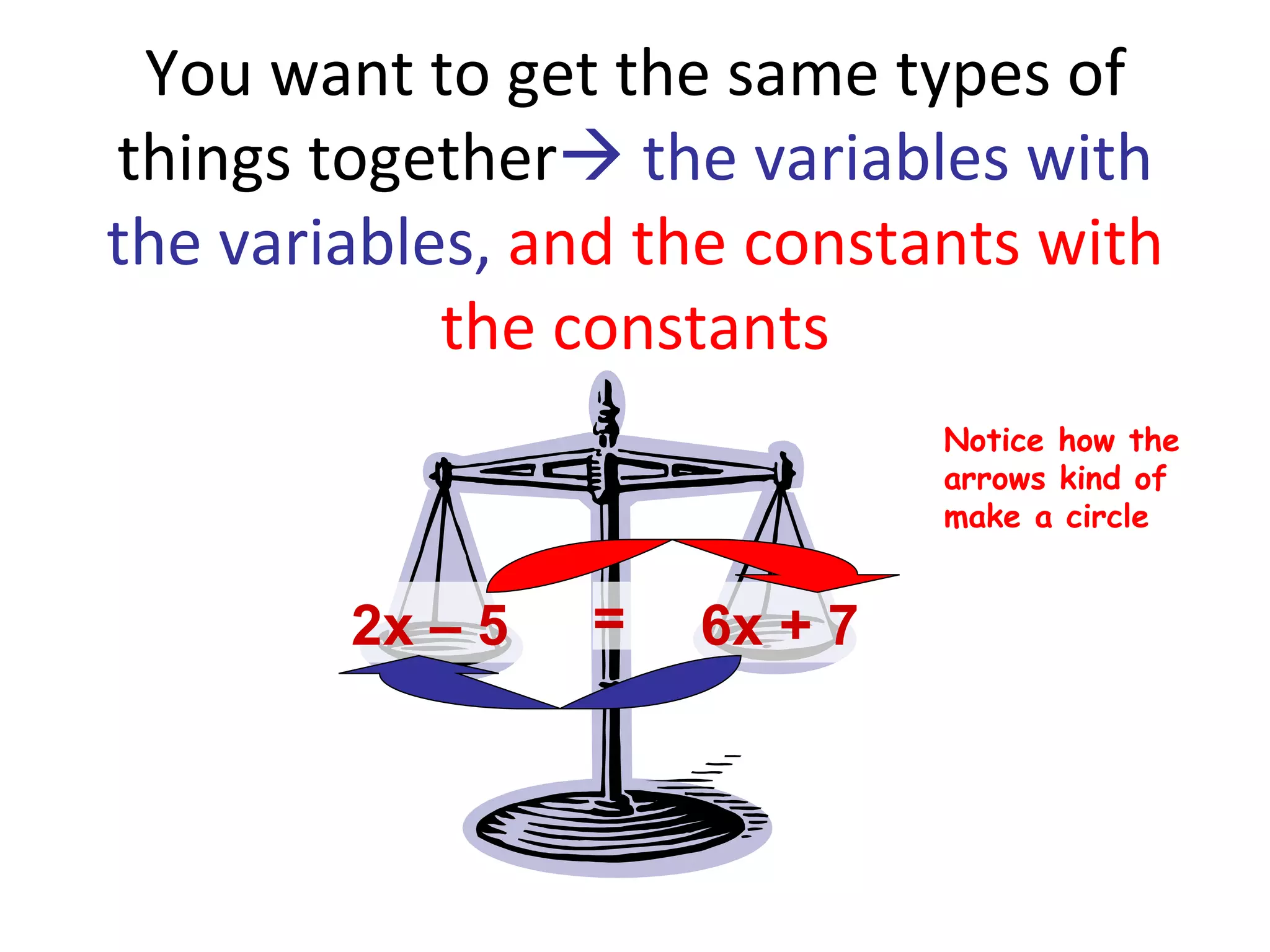 You want to get the same types of things together the variables with the variables, and the constants with the constants Notice how the arrows kind of make a circle 2x – 5 6x + 7 =