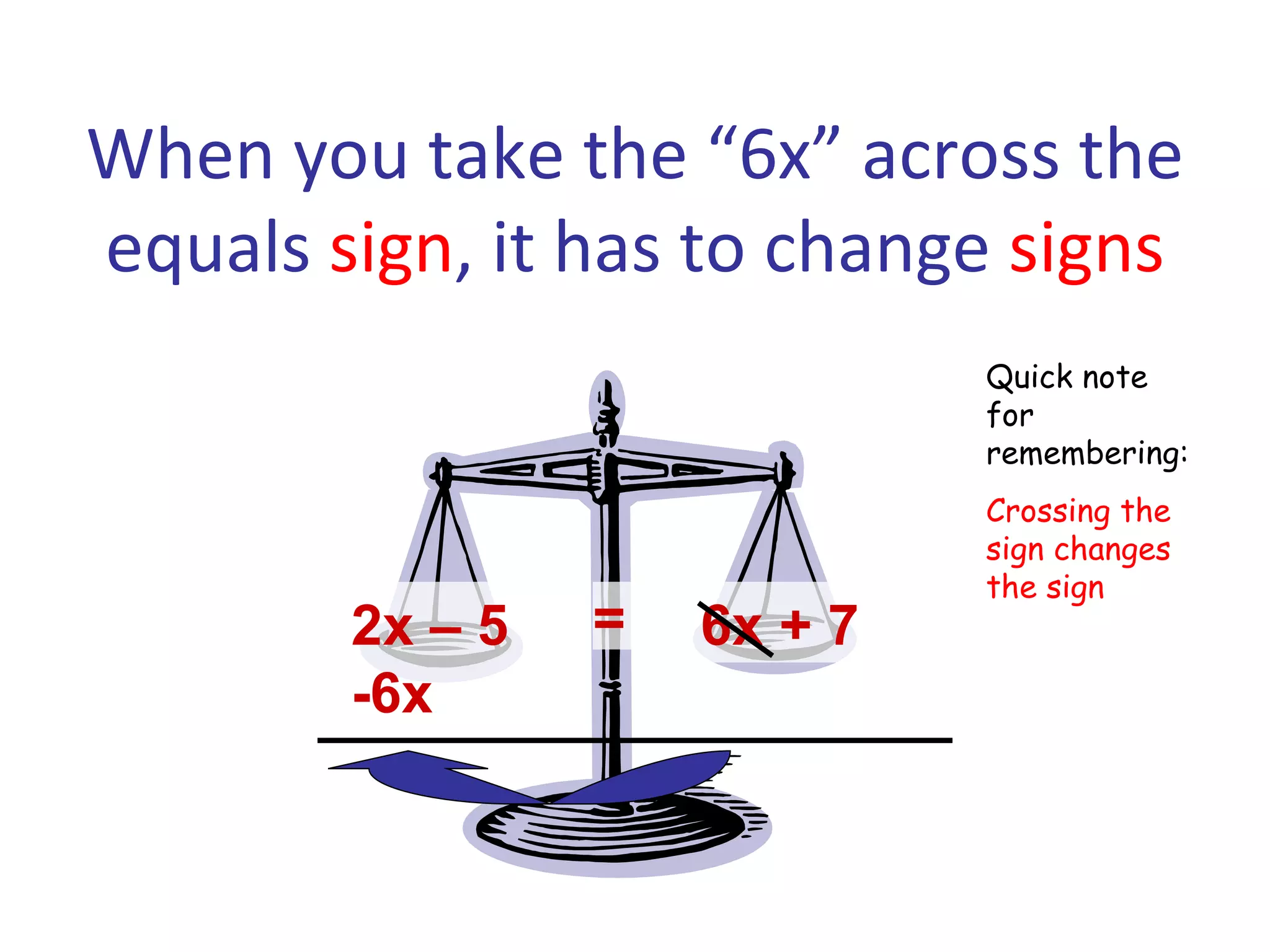 When you take the “6x” across the equals sign , it has to change signs Quick note for remembering: Crossing the sign changes the sign 2x – 5 -6x 6x + 7 =