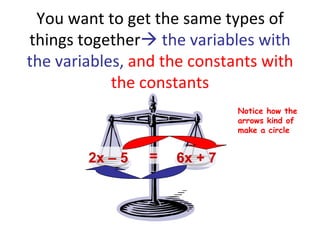 You want to get the same types of things together   the variables with the variables,  and the constants with the constants Notice how the arrows kind of make a circle 2x – 5 6x + 7 = 