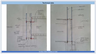Technical data
DOUBLE SKIN FRAMING SYTEM
 