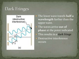 Double slit interference phys 101 lo9 | PPT