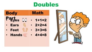 Body
Part
Math
Doubles
• Eyes
• Ears
• Feet
• Hands
• 1+1=2
• 2+2=4
• 3+3=6
• 4+4=8
 