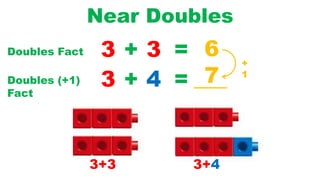 3 + 3 = 6
Near Doubles
3 + 4 = ___7
+
1
3+3 3+4
Doubles (+1)
Fact
Doubles Fact
 
