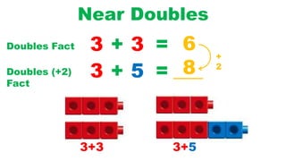 3 + 3 = 6
Near Doubles
3 + 5 = ___8
+
2
3+3 3+5
Doubles (+2)
Fact
Doubles Fact
 