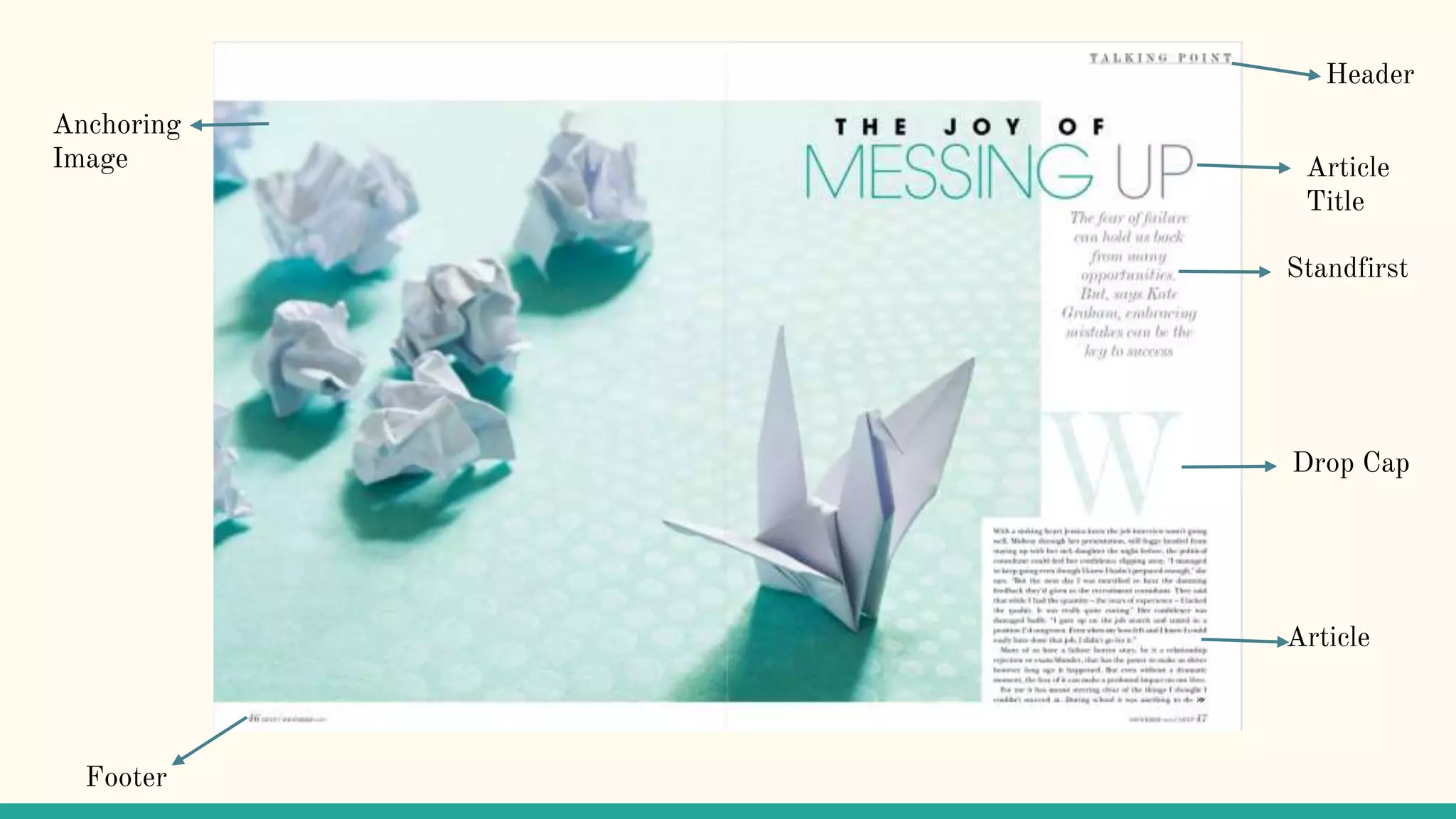 Header
Article
Title
Standfirst
Drop Cap
Anchoring
Image
Article
Footer
 