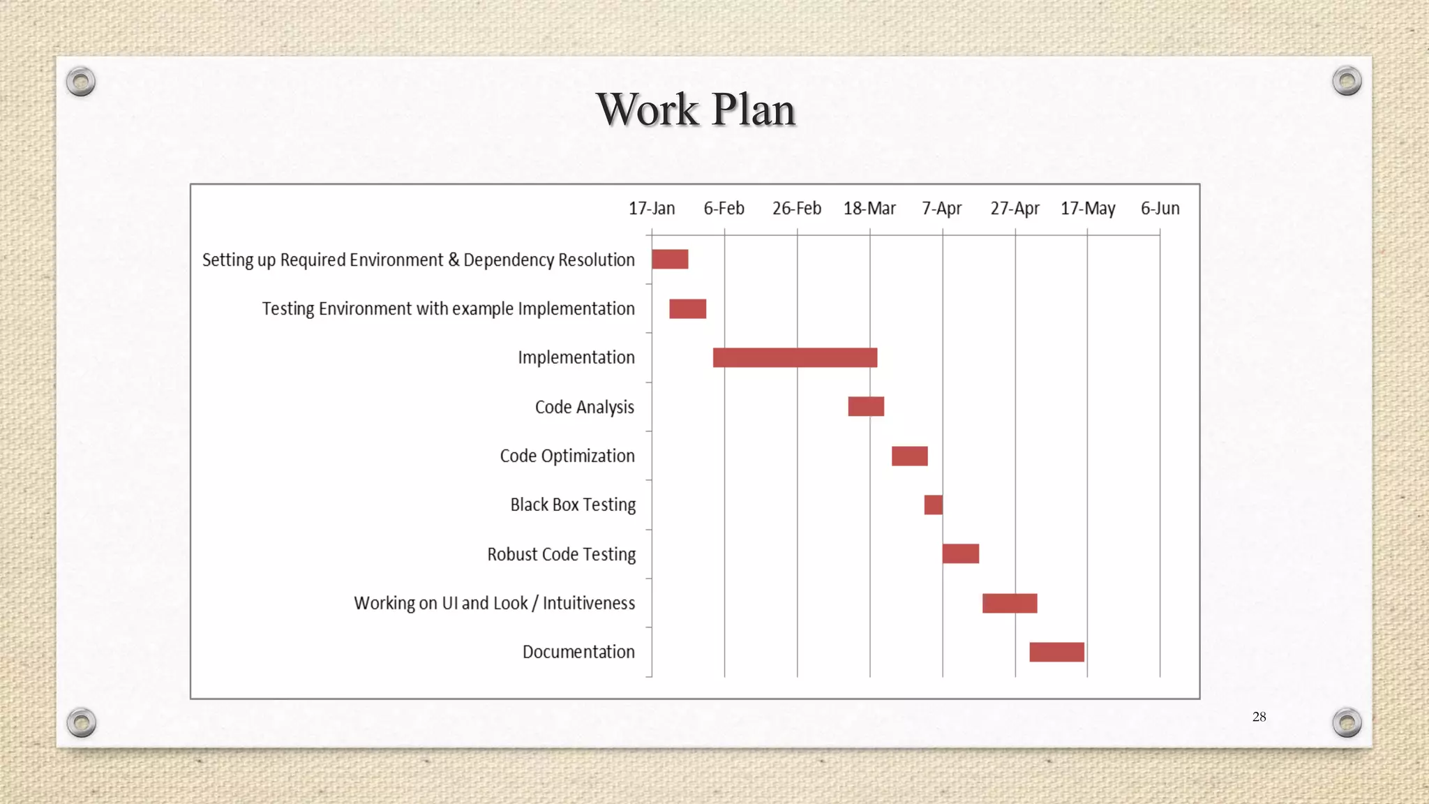 Work Plan

28

 