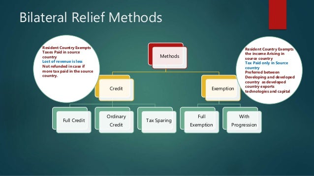 double taxation agreement malaysia