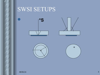 Directional Twsi Example RADIATION - DOUBLE WALL SINGLE IMAGE-DWSI.ppt
