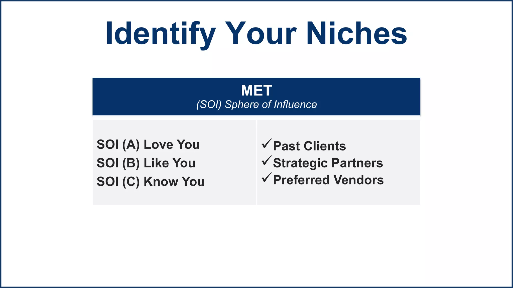 MET
(SOI) Sphere of Influence
SOI (A) Love You
SOI (B) Like You
SOI (C) Know You
Past Clients
Strategic Partners
Preferred Vendors
Identify Your Niches
 