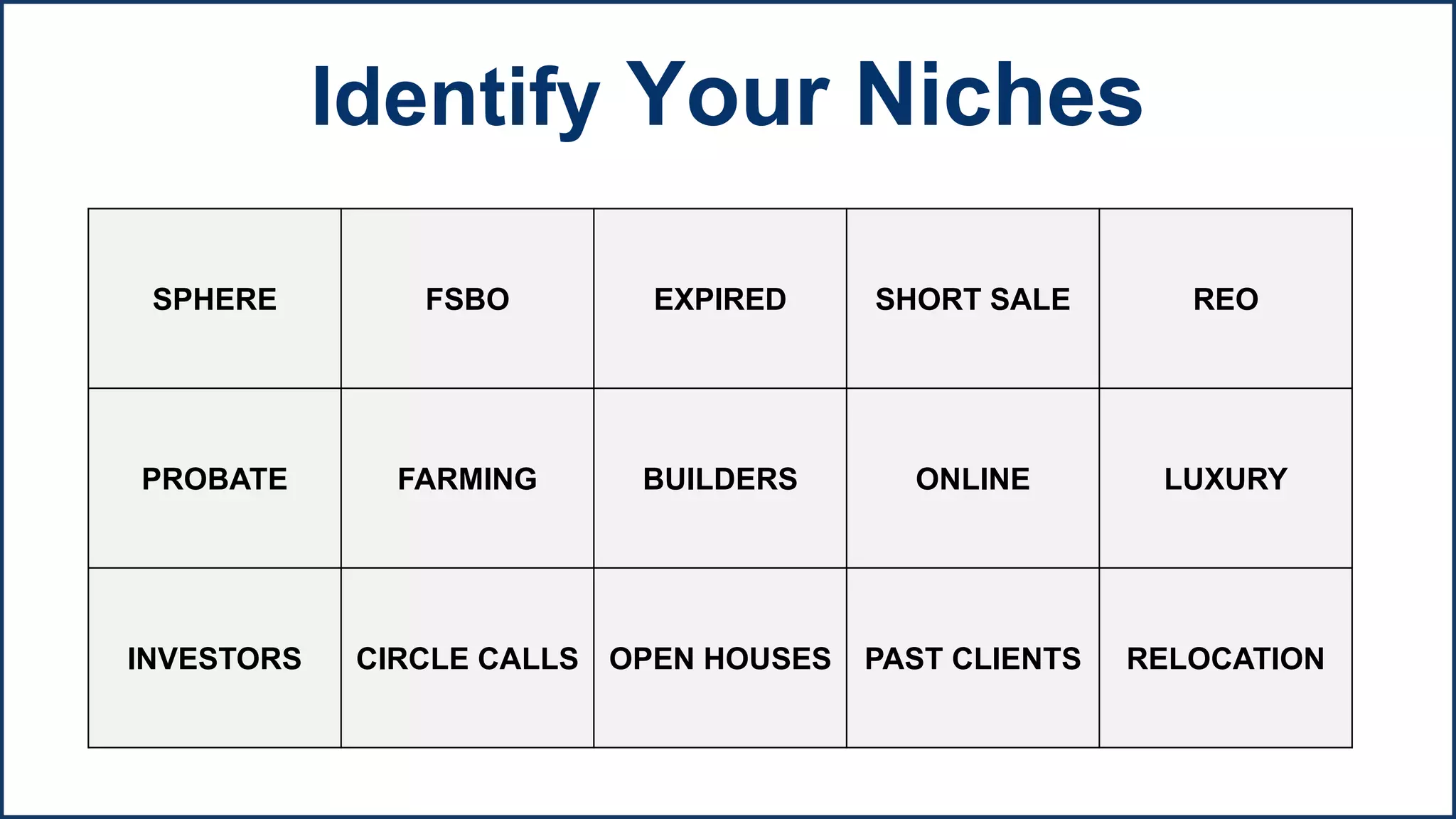 SPHERE FSBO EXPIRED SHORT SALE REO
PROBATE FARMING BUILDERS ONLINE LUXURY
INVESTORS CIRCLE CALLS OPEN HOUSES PAST CLIENTS RELOCATION
Identify Your Niches
 