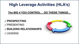 The BIG 4 YOU CONTROL… DO THESE THINGS…
✓ PROSPECTING
✓ PRESENTING
✓ BUILDING RELATIONSHIPS
✓ LEADING
High Leverage Activities (HLA’s)
 