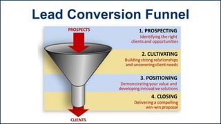 Lead Conversion Funnel
 